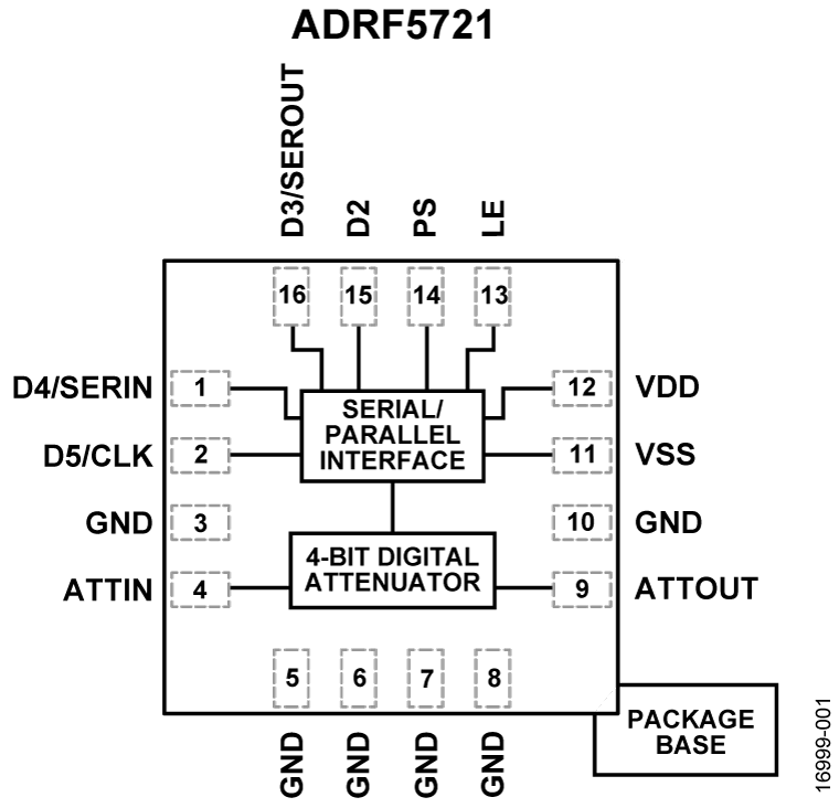ADRF5721 Functional Block Diagram