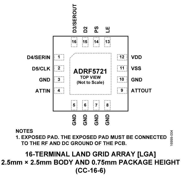 ADRF5721 Pin Configuration