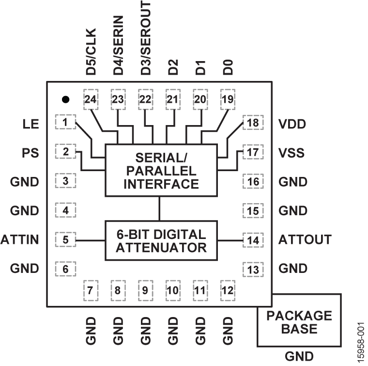 ADRF5730 Functional Block Diagram