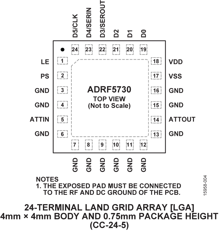 ADRF5730 Pin Configuration
