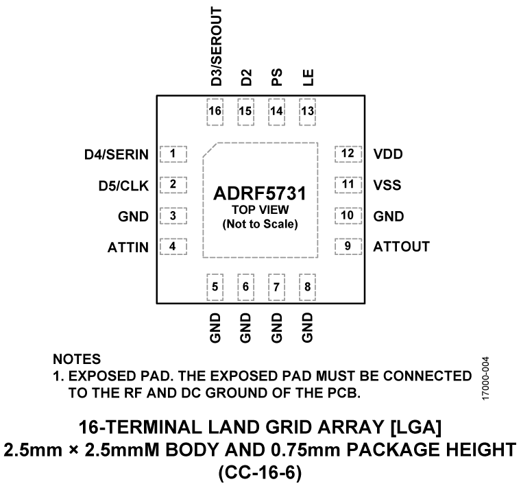 ADRF5731 Pin Configuration