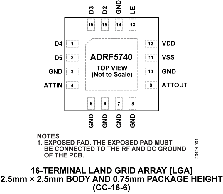 ADRF5740 Pin Configuration