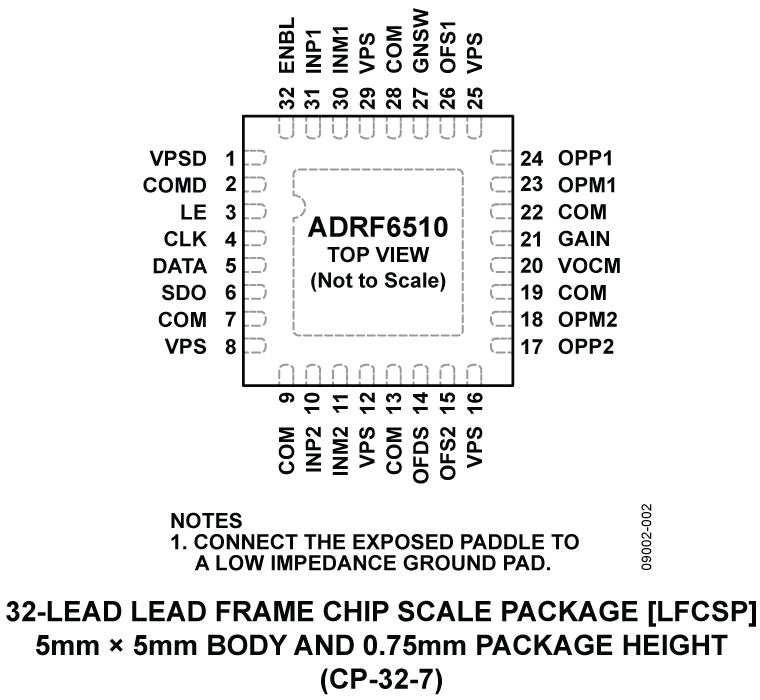 ADRF6510 Pin Configuration