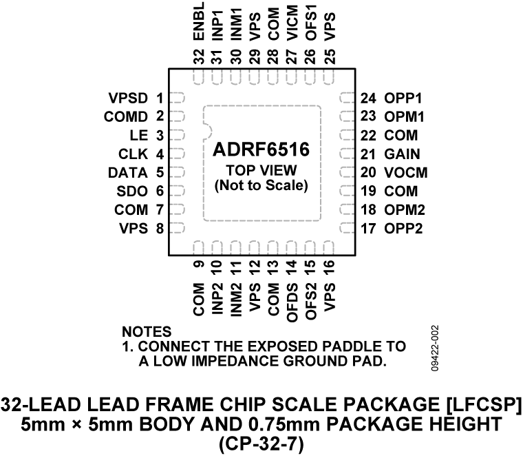 ADRF6516 Pin Configuration
