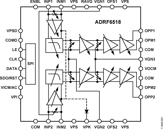 ADRF6518-FBL