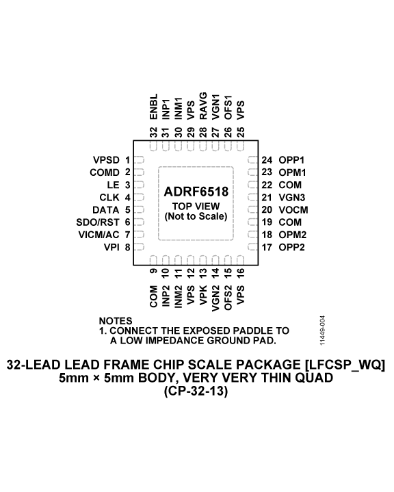 ADRF6518-PC