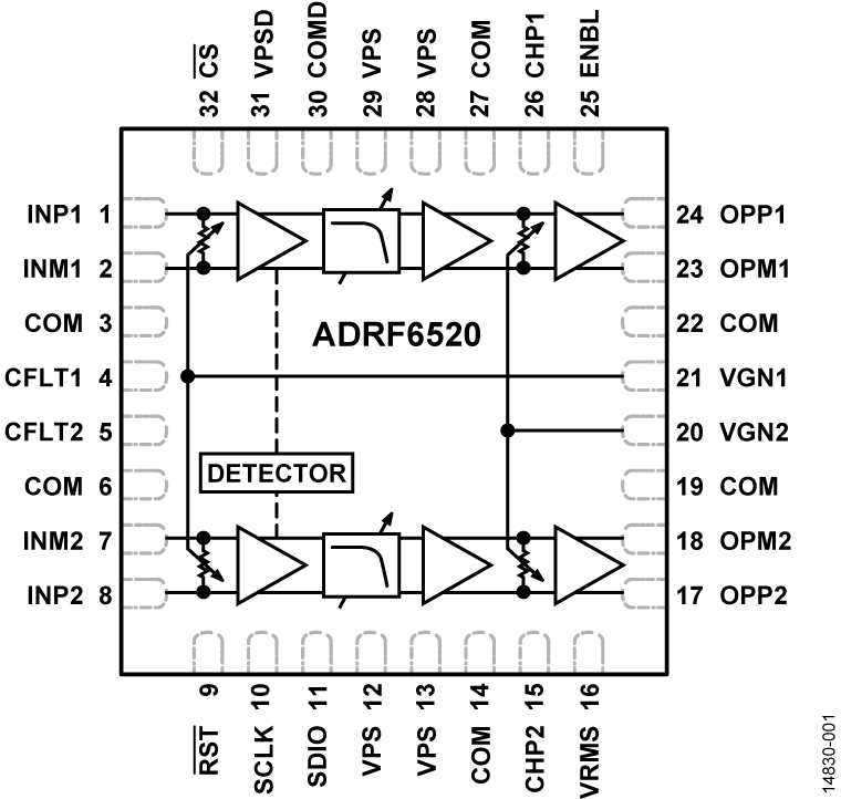 ADRF6520 Functional Block Diagram