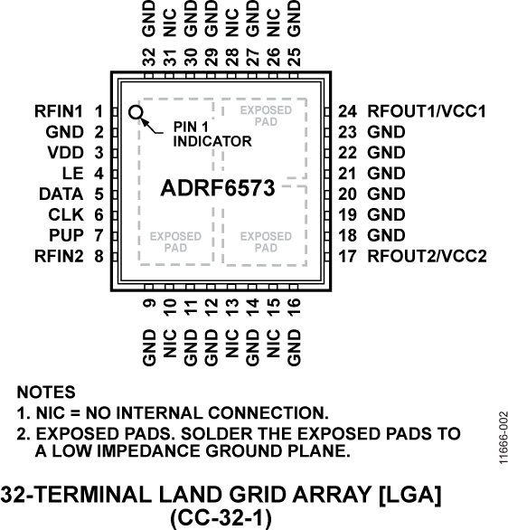 ADRF6573 Pin Diagram