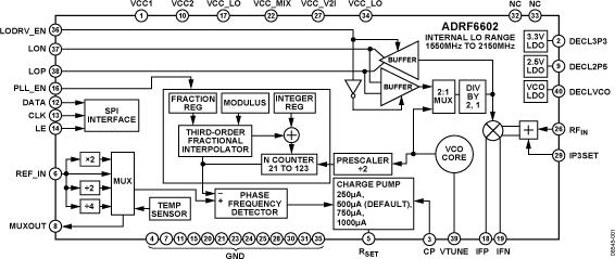 ADRF6602 Functional Block Diagram