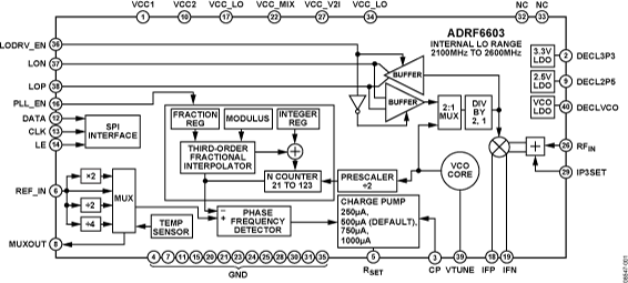 ADRF6603 Functional Block Diagram