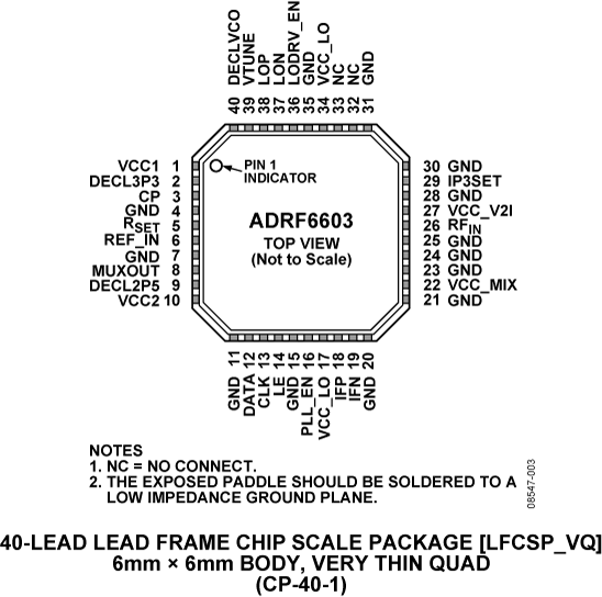 ADRF6603 Pin Configuration