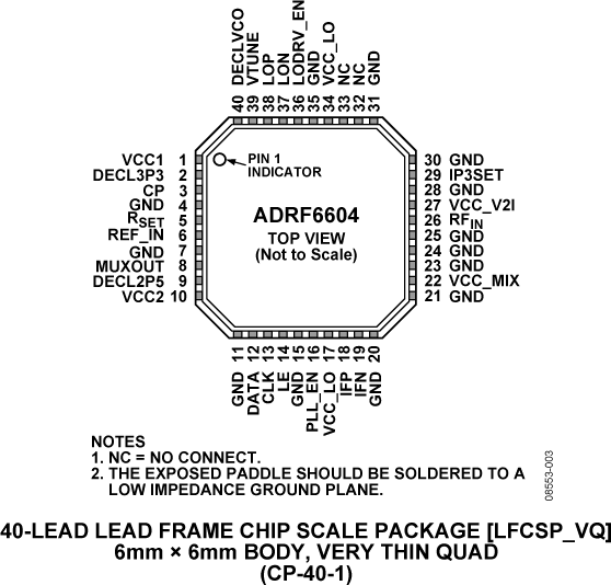 ADRF6604 Pin Configuration
