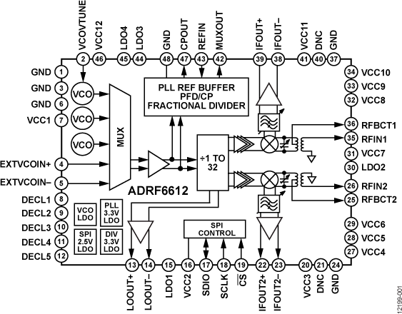 ADRF6612 Functional Block Diagram