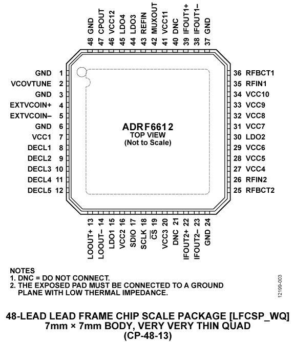 ADRF6612 Pin Diagram