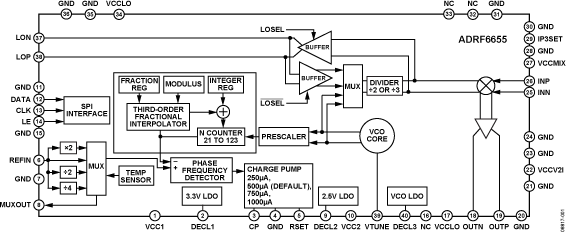 ADRF6655 Functional Block Diagram