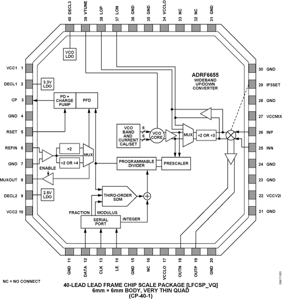 ADRF6655 Pin Configuration