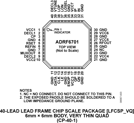 ADRF6701 Pin Configuration