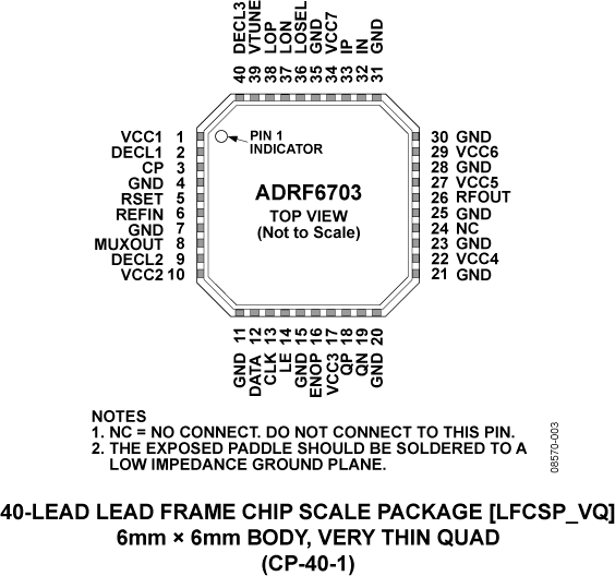 ADRF6703 Pin Configuration