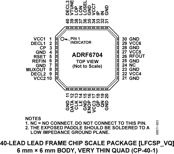 ADRF6704 Pin Configuration