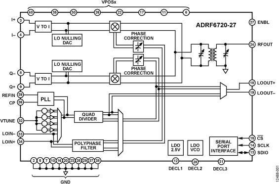 ADRF6720-27 Functional Block Diagram