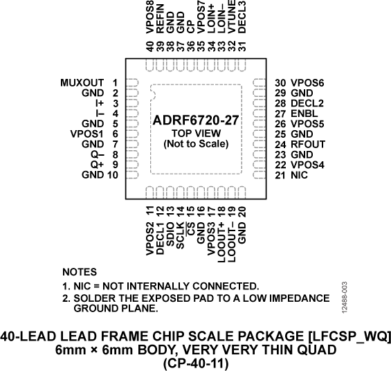 ADRF6720-27 Pin Configuration