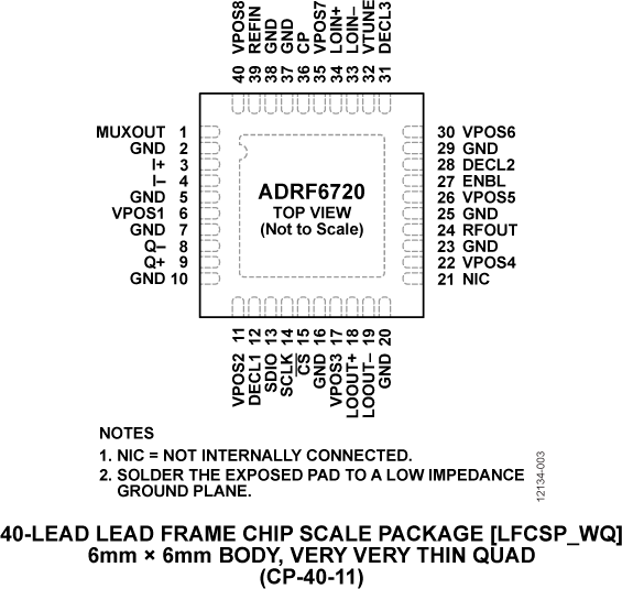 ADRF6720 Pin Configuration