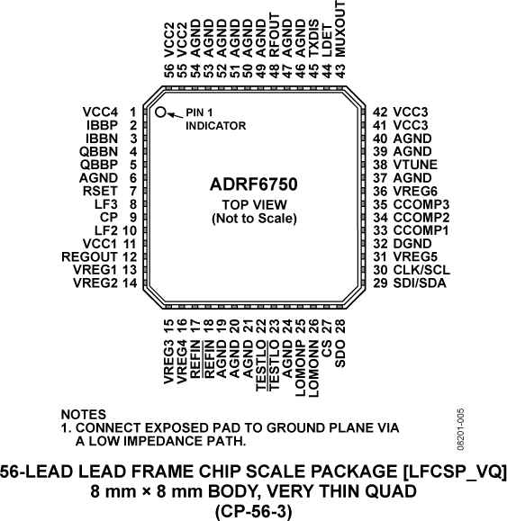 ADRF6750 Pin Configuration