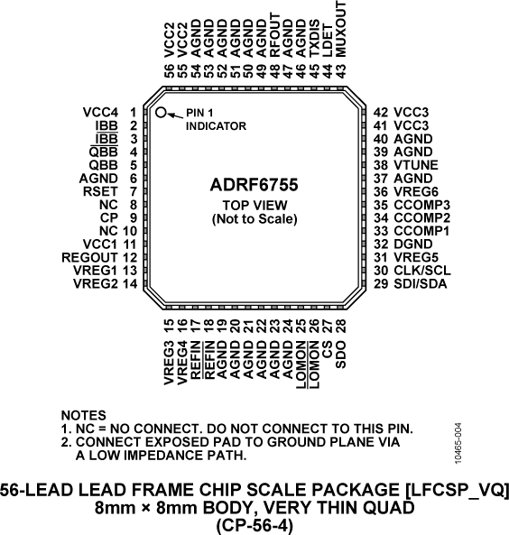 ADRF6755 Pin Configuration