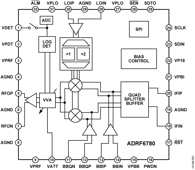 ADRF6780 Functional Block Diagram