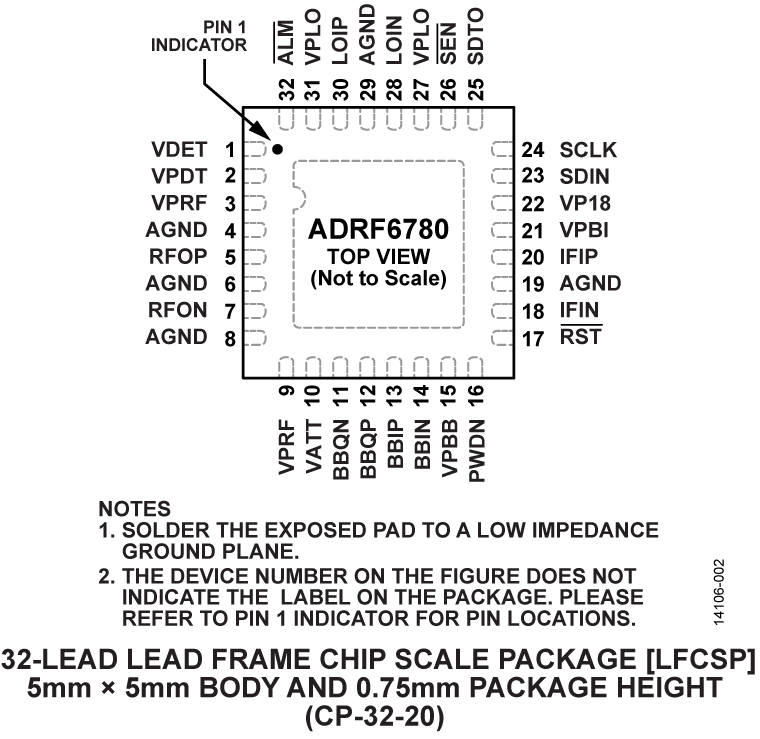 ADRF6780 Pin Configuration