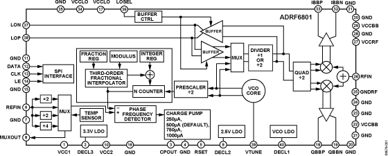 ADRF6801 Functional Block Diagram