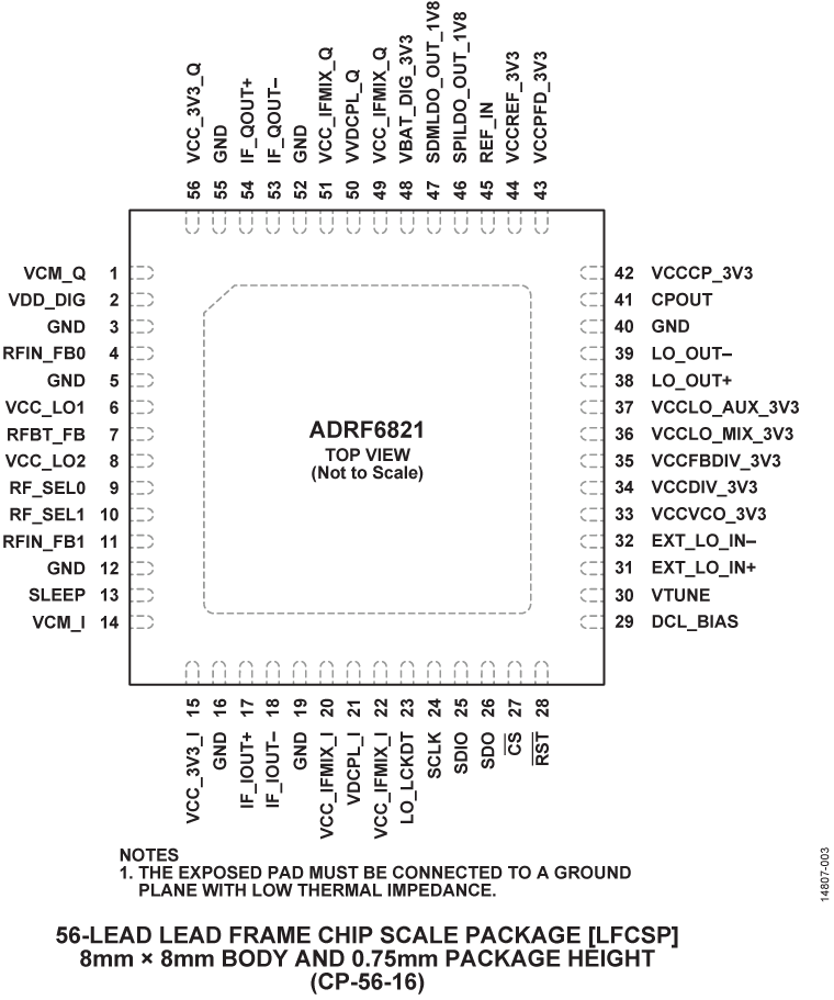 ADRF6821 Pin Configuration