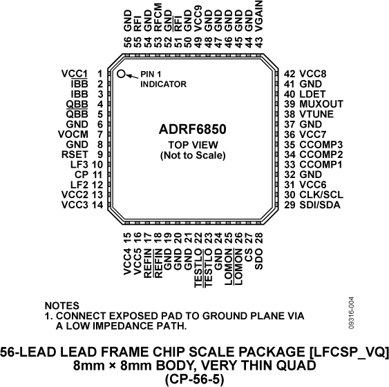ADRF6850 Pin Configuration