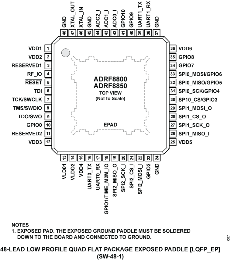 ADRF8800/ADRF8850 Pin Configuration