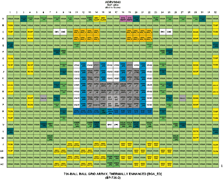 ADRV9040 Pin Configuration