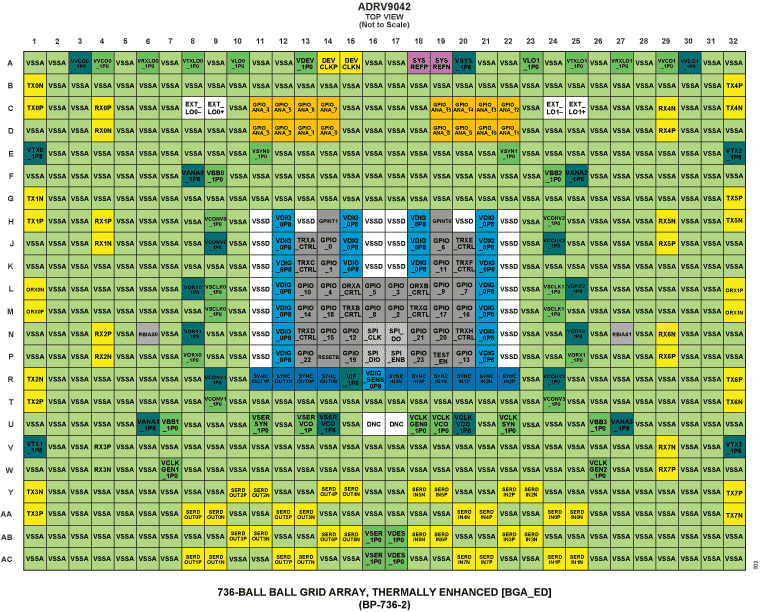 ADRV9042 Pin Configuration