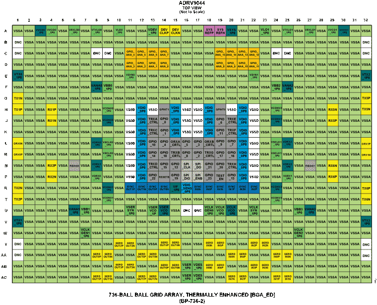 ADRV9044 Pin Configuration