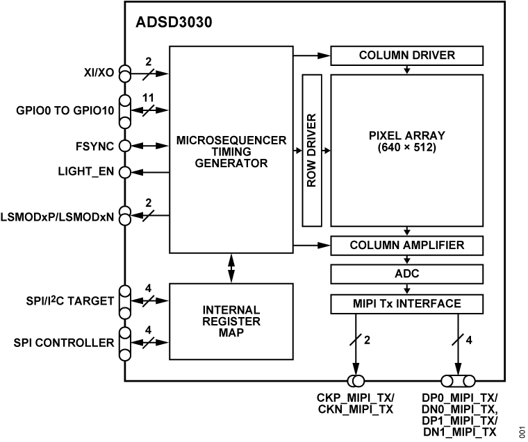 ADSD3030 Functional Block Diagram