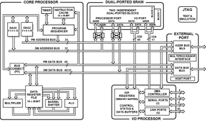 ADSP-21062 Functional Block Diagram