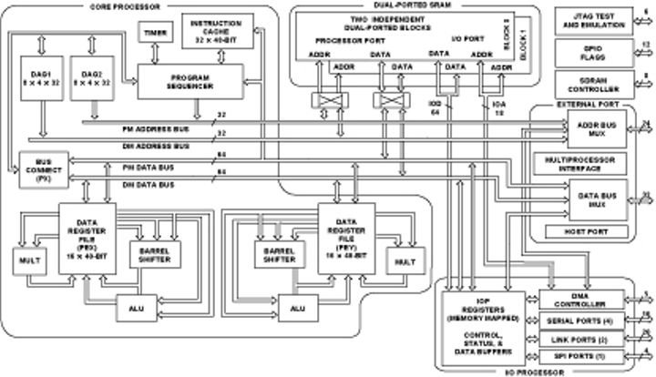 ADSP-21161N Functional Block Diagram