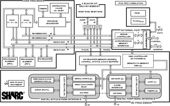 ADSP-21371-21375 Functional Block Diagram