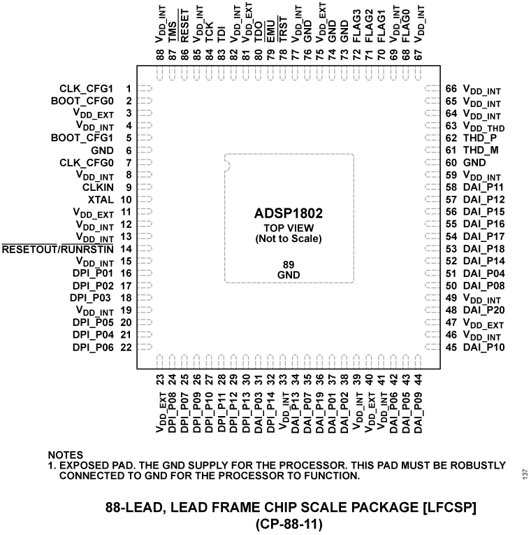 ADSP1802 Pin Configuration