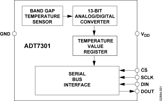ADT7301 Functional Block Diagram