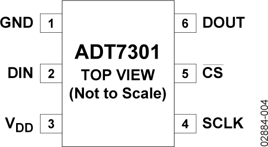 ADT7301 Pin Configuration