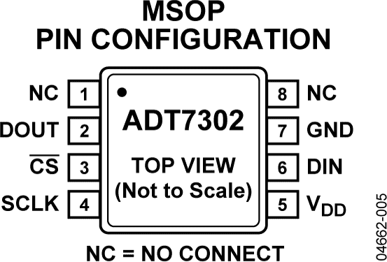ADT7302 Pin Configuration