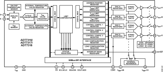 ADT7316/ADT7317/ADT7318 Functional Block Diagram