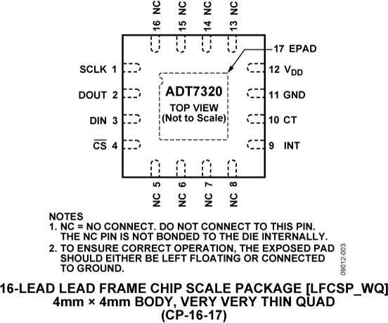 ADT7320 Pin Configuration