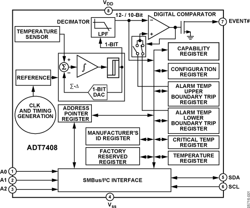 ADT7408 Functional Block Diagram