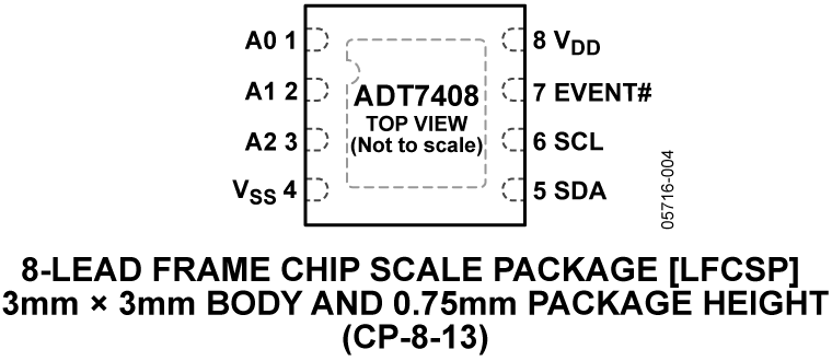 ADT7408 Pin Configuration