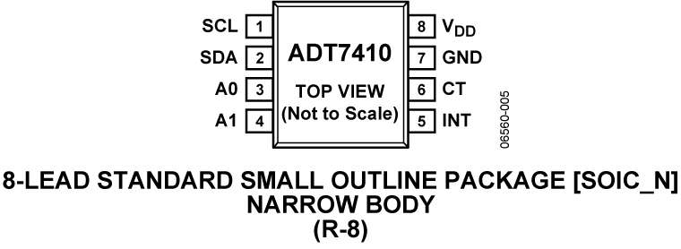 ADT7410 Pin Configuration